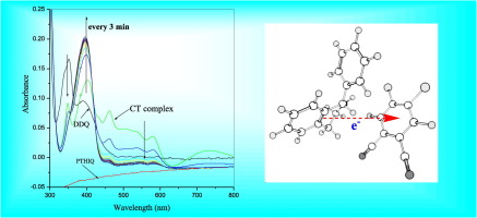 Electronic Spectra of CT-complex formed between 1-phenyl-1,2,3,4-tetrahydroisoquinoline (PTHIQ)  and DDQ in methanol.