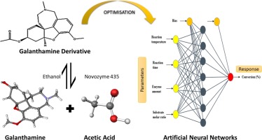 Galantamine hydrobromide Graphical abstract
